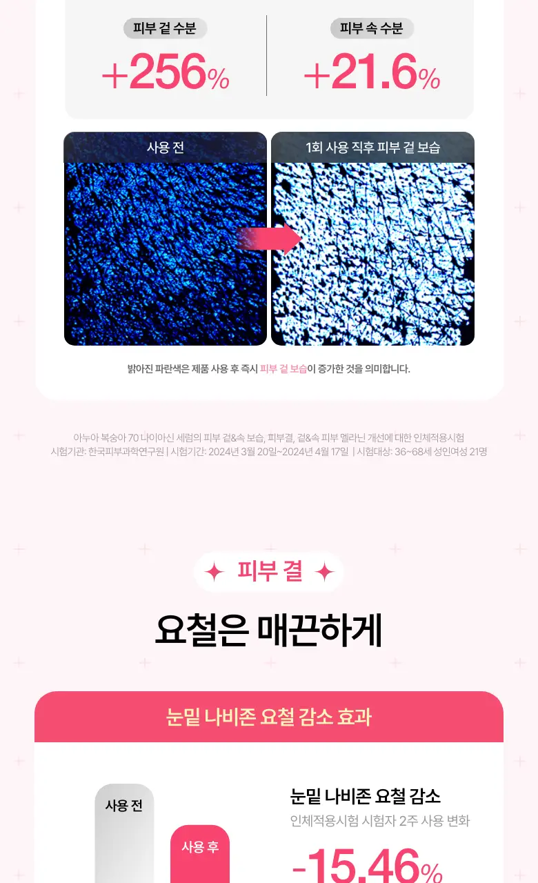 [단독기획] 아누아 복숭아 70 나이아신아마이드 세럼 30ml 2입 상세페이지 7